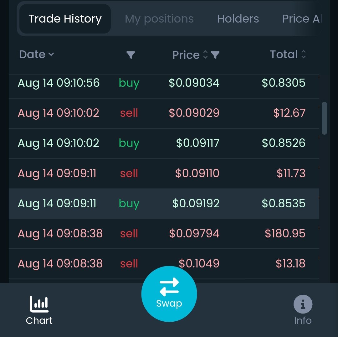 DCTOKEN1's tweet photo. 🙏ขอบคุณทุกการซื้อ-ขายเหรียญDEEN COINในทุกแพลตฟอร์มของDEX EXCHANGED ในวันนี้📊

✅https://t.co/cCxWaJZQM9

#DEX #DEXTOOLS #DeenCoin #DcToken #Binance #bnb #Swap https://t.co/tVKZUa4gjE