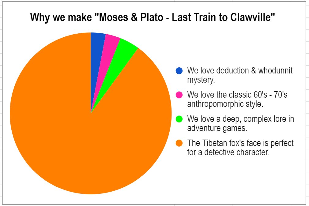 mosesandplato's tweet photo. An undeniable FACT behind the birth of our game: https://t.co/4iM82xTTQI