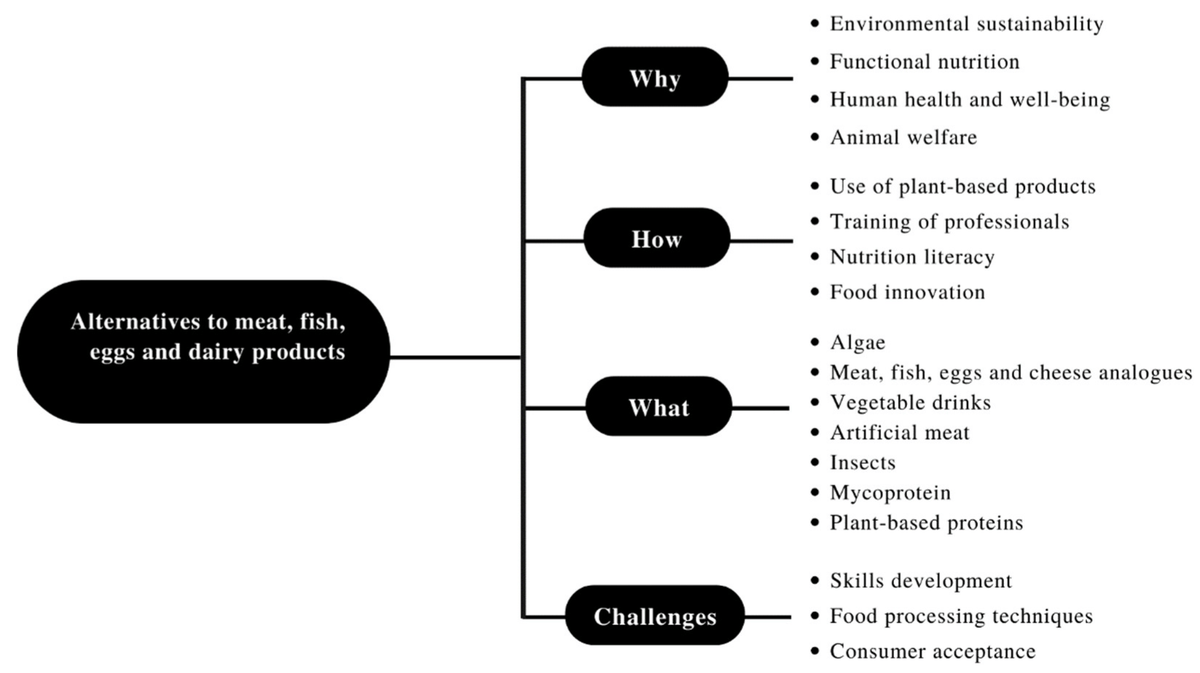 Foods MDPI tweet media