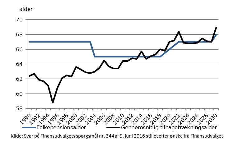 Frederik I. Pedersen tweet media