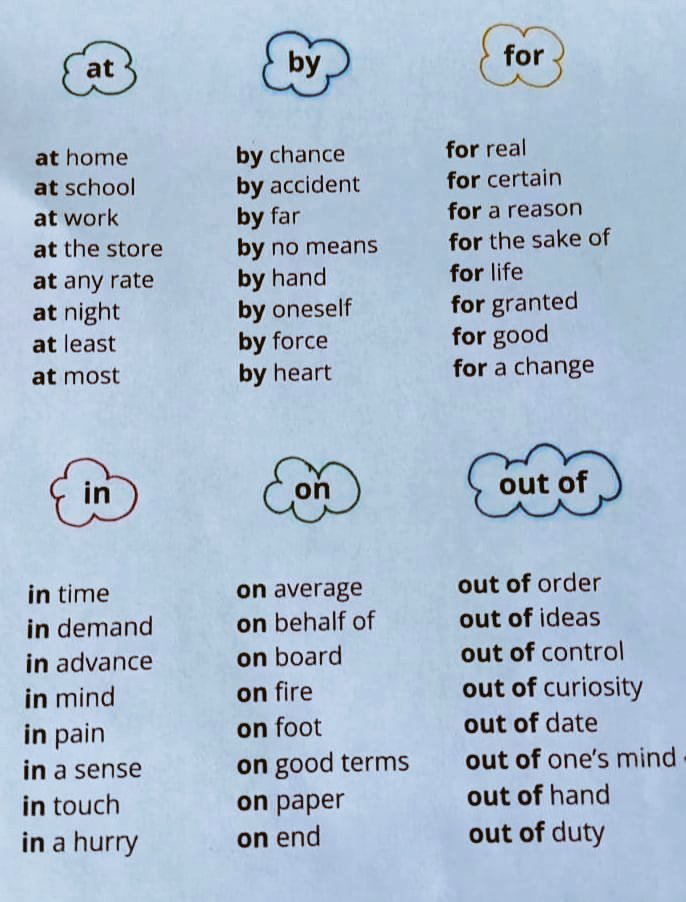 mathenglish4all's tweet photo. #Prepositions in #English https://t.co/NLLSybQgmu