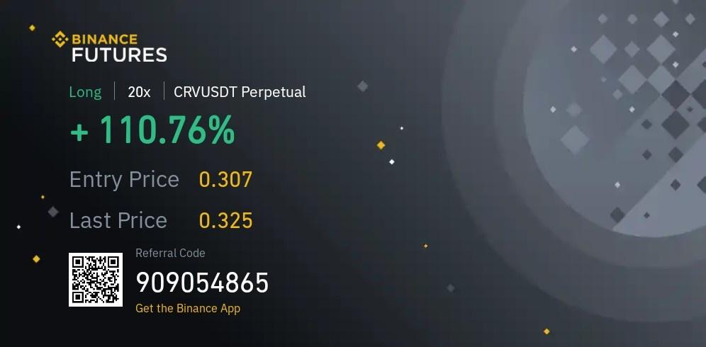 CryptoByHarry's tweet photo. $CRV
CRV / USDT flying after our call 🚀🚀 
Accuracy always 💪 

Join our telegram channel for daily accurate signals with complete Entry / Targets : 👇
[  https://t.co/iZX9Q6trBt  ]

#CRVUSDT #Crypto #cryptocurrency #Bitcoin #CryptobyHarry https://t.co/I5ekcncEwH