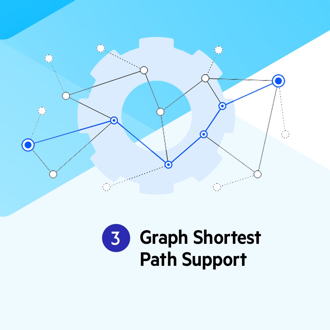 PDataPlatform's tweet photo. Release Alert 📣 
Early Access to Progress MarkLogic Server 12 Is Here! 💙 

Harness the power of generative #AI in your enterprise with: 
✅ Native vector operations 
✅ Best match relevance ranking 
✅ Graph shortest path support

Explore What’s New > https://t.co/6BSv2Wwsbh https://t.co/TcwsIu5Thm