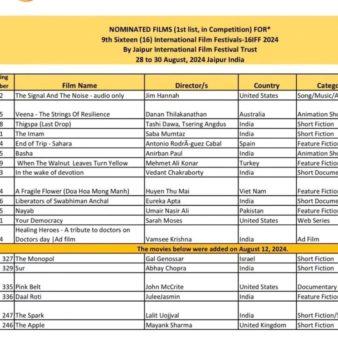 mnzriaz's tweet photo. Proud moment for @yumnazaidi3 , team #Nayab @Usamakh110 #MohdFawadKhan #UmairNasirAli #kenneyzfilms #NumFilms and entire fans of #YumnaZaidi πβ₯οΈπ.. Uppar wala hai izzat deyne πβ¦ https://t.co/moFmTZWvoO