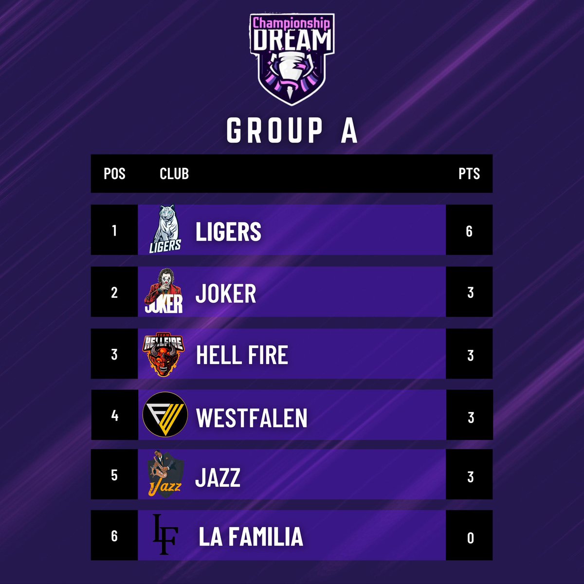 Dream Championship tweet media