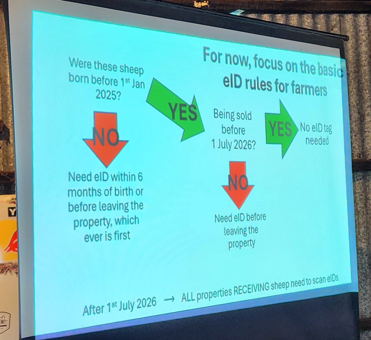 Transitioning into eID and still not sure when to use them? Check out the slide below from our Pasture Pro Field Day today.