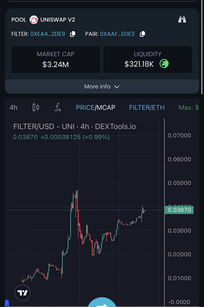 The newest addition to my portfolio 

<a href="/Filter_AI/">FilterAI</a> 

AI projects will definitely have their own time in the market to shine and this one for me seems like a strong pick 

Currently hovering around 3MMCAP but I see us experiencing multiples when the time is right in the market