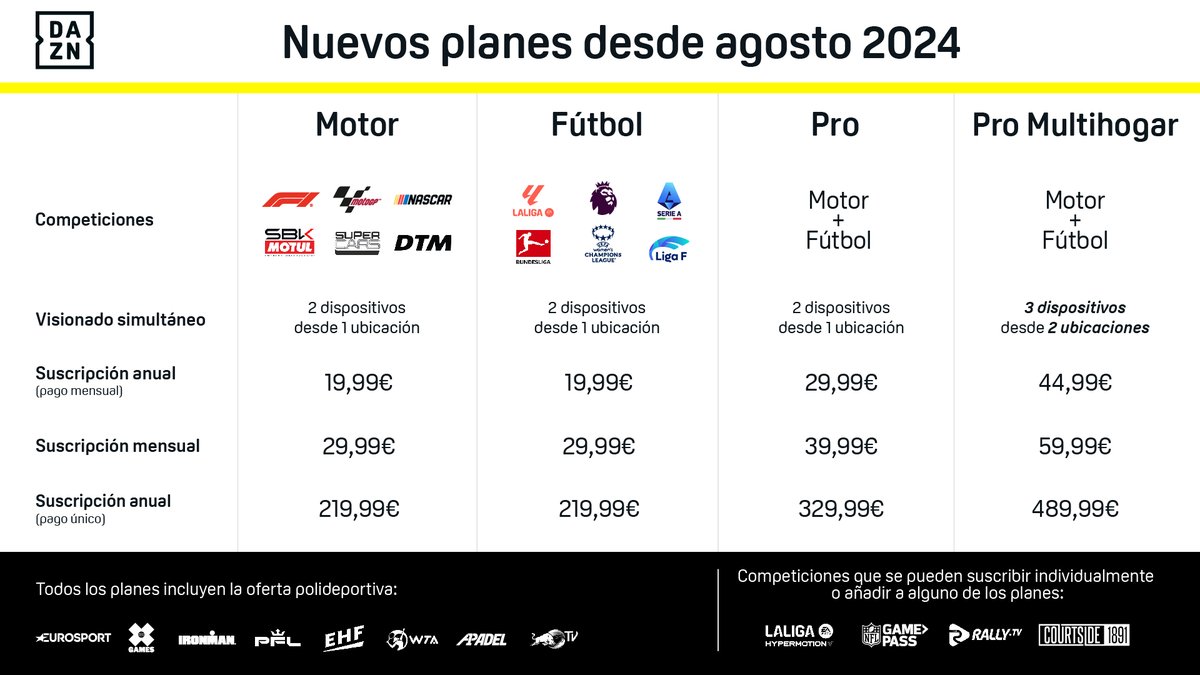 DAZN España tweet media