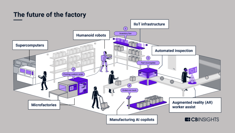 robolaunch (@robolaunch) on Twitter photo The future of manufacturing is here & our Industry Cloud Platform is leading the way:
✅Accelerate AI & robotics projects
✅ Scale seamlessly in Industry 4.0
✅ Empower manufacturers with real-time quality control & more
See <a href="/CBinsights/">CB Insights</a>' report for more: zurl.co/VgN0 The future of manufacturing is here & our Industry Cloud Platform is leading the way:
✅Accelerate AI & robotics projects
✅ Scale seamlessly in Industry 4.0
✅ Empower manufacturers with real-time quality control & more
See <a href="/CBinsights/">CB Insights</a>' report for more: zurl.co/VgN0
