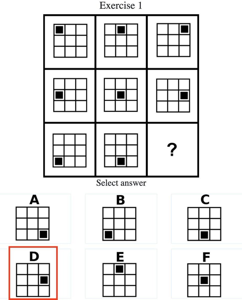 mtWiGRV1DBE6fPZ's tweet photo. #IQ_Test
像這10道邏輯IQ簡單初級試題，每道題我都15秒內正確作答完畢，後面還有中極難度、高級難度、超高難度試題
IQ 測試是測你腦子邏輯，不是考你數學題，那全世界數學系畢業的人豈不都是天才？

只是初級試題，只丟個簡單問題結果沒一個人回答正確，還對一個問題糾結好久🤷那不必報名驗腦了

/4 https://t.co/sIV863o622