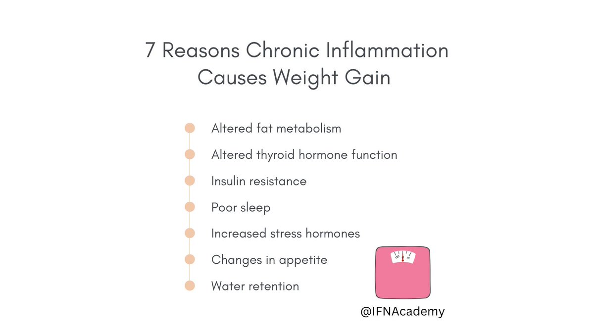 Chronic, low-grade inflammation is a root cause of many chronic disease states. If you're doing all the right things with your diet and exercise but struggle to lose weight, consider unresolved inflammation as a contributor!

#swiftnutrition
