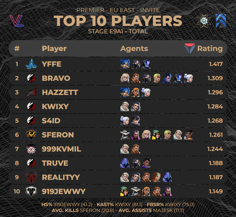 Valolytics tweet media