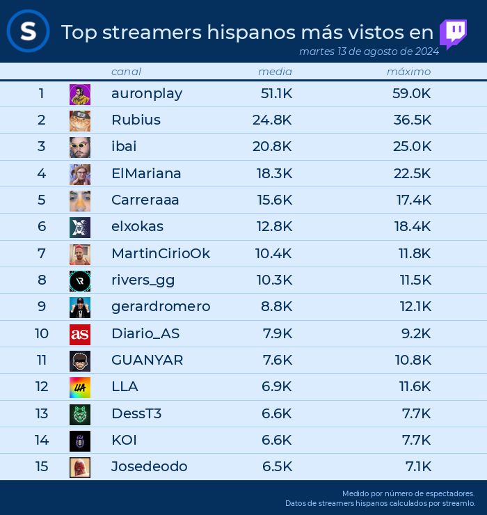 Streamlo 🔥 tweet media