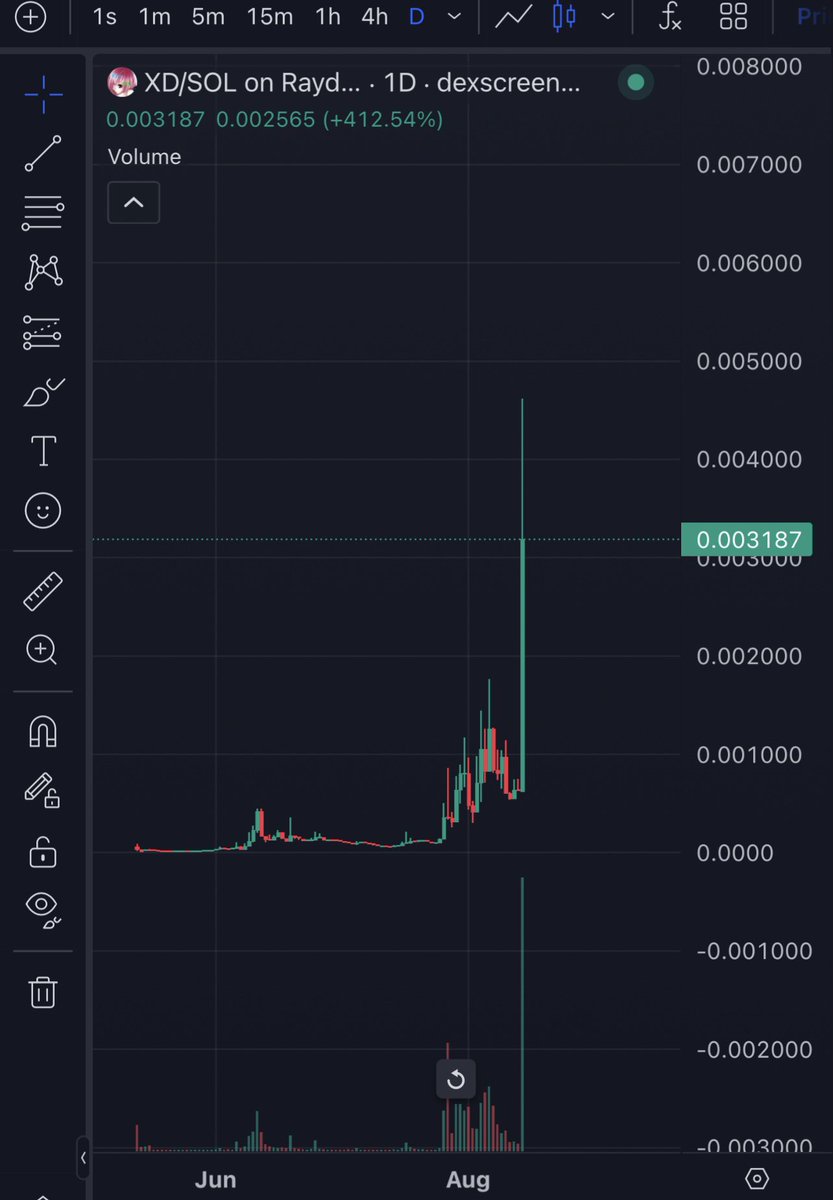 Now we did more then 30X at $XD &amp; <a href="/RawrXDToken/">Rawr $XD</a> but this is just beginning of the story! <a href="/idrawline/">mitch</a> and all other big names are in, let’s send this to at least 20-30M!! 🚀 Who is with me??