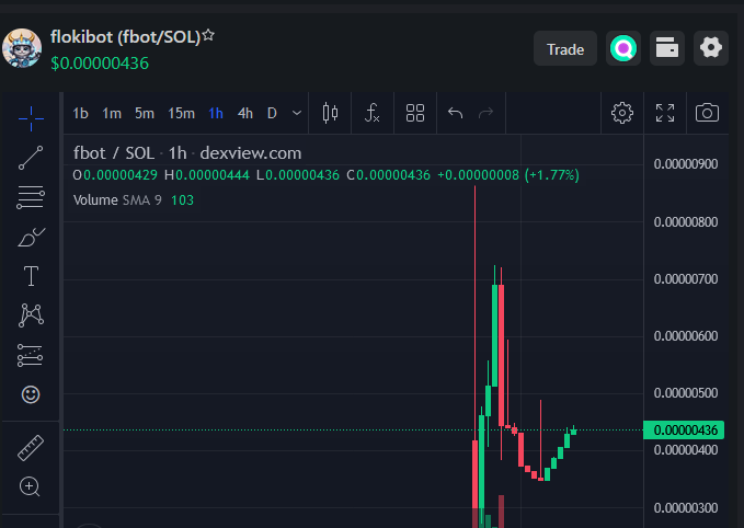 floki_bot_meme's tweet photo. Get ready to go🚀🚀🚀
  We haven't even started yet!  🚀🚀🚀
#FlokiBot $fbot 
https://t.co/bDpMN1nM6G 
https://t.co/TOyA4PEtJV 
https://t.co/FKPcsGeyIC https://t.co/i8mlH75Poq