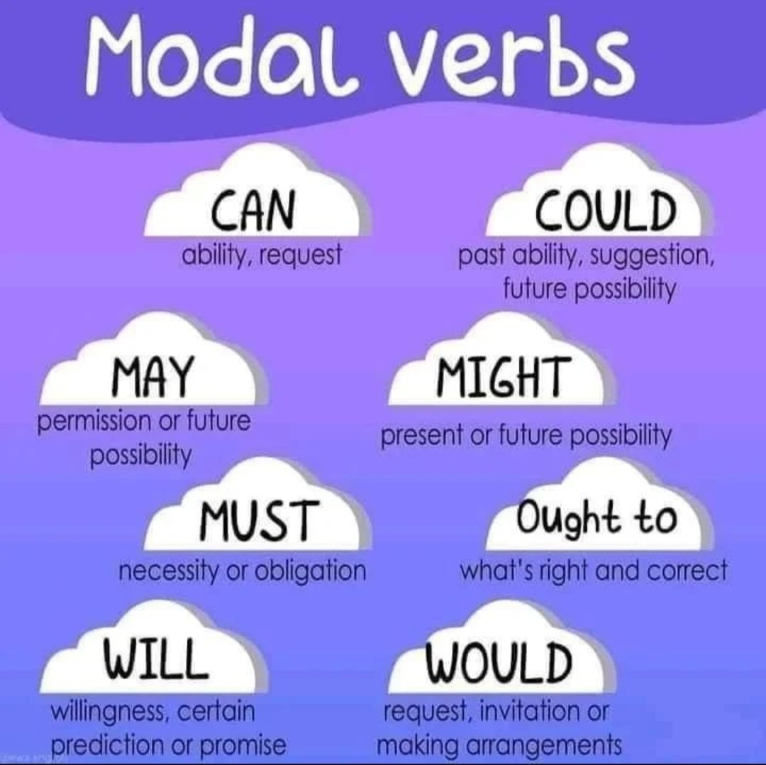 Modal Verbs