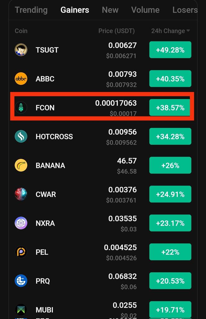 Crypt0GmsKiller's tweet photo. We NAILED IT, $FCON 50% done so far in just 3days💸.

I screamed BUY at the bottom and now we're rolling top gainer list 👑.

Hit top Gainer 2 ✈️.

Don't forget like follow and rt if you want more.

#xcur #btc #eth #abbc #hotcross #csix #bccoin #cwar
https://t.co/PNiqRoQNi0 https://t.co/p1RvGNz8IC