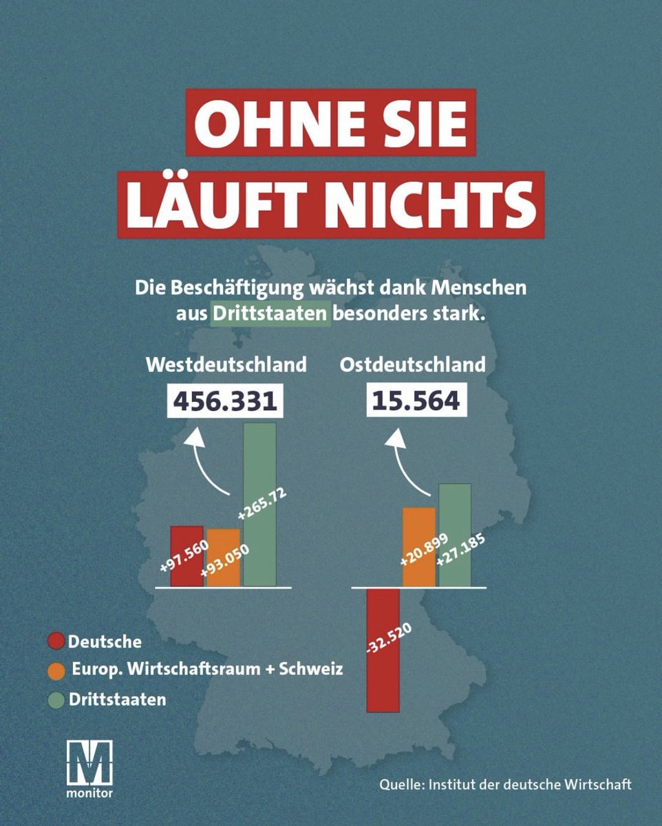 Ausländische Beschäftigte halten Wirtschaft am Laufen. In Ostdeutschland insbesondere. Zu kompliziert für Wähler und Wählerinnen populistischer und extremistischer Parteien?