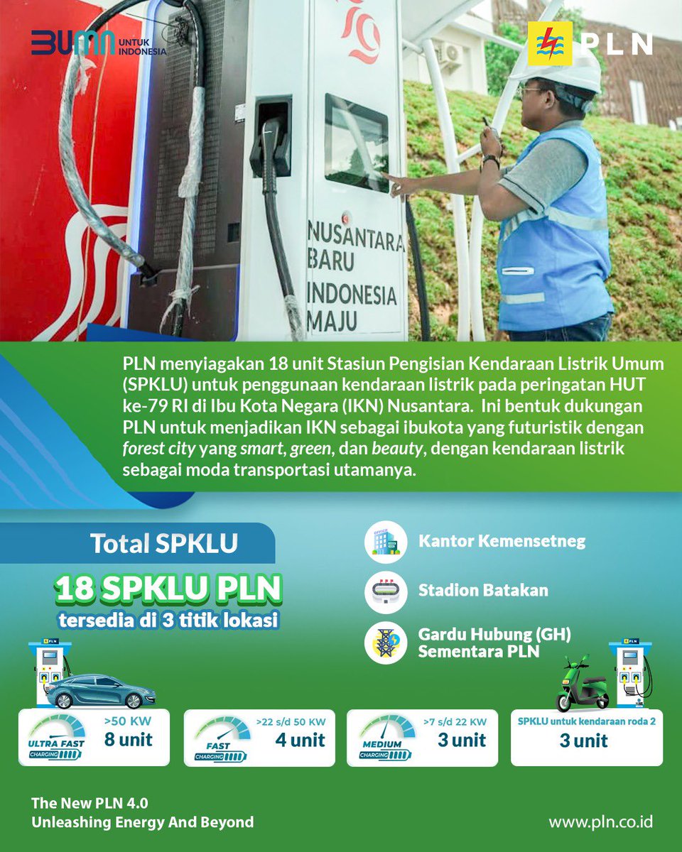 Sakt96's tweet photo. Electrizen, PLN menyiagakan 18 unit Stasiun Pengisian Kendaraan Listrik Umum (SPKLU) untuk mendukung penggunaan kendaraan listrik pada peringatan HUT ke-79 Republik Indonesia di Ibu Kota Negara (IKN) Nusantara.

Direktur Utama PLN Darmawan Prasodjo mengatakan https://t.co/EWznwvy96r
