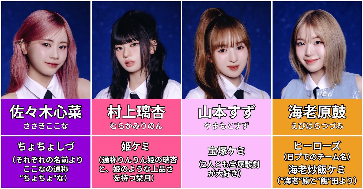 ケミ名まとめ】 飯田栞月ver. しーちゃんのケミ名とその由来をまとめ