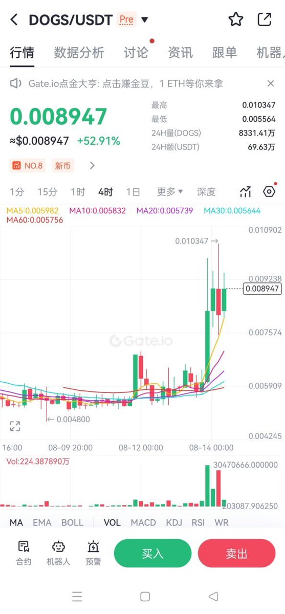🚀随着 $DOGS 行情飙升，涨幅最高超50%！

🎁  抽 50 $USDT ，分2位兄弟

Gate.io DOGS PreMint盘前交易已开启，订单簿实时交易，可提前交易获利或布局DOGS仓位 PreMint

🌐 DOGS交易链接：gate.io/trade/DOGS_USDT

👇参与抽奖的步骤：

1⃣关注 @gateio_zh 和 <a href="/MrQin_BTC/">秦先生</a>