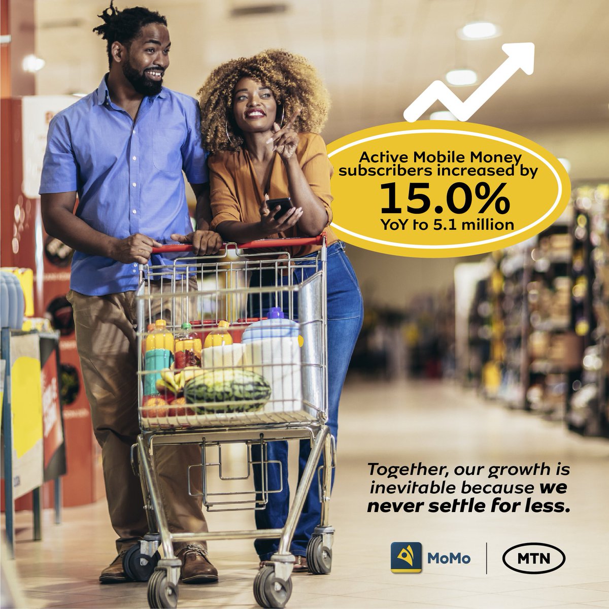 MTNRwanda's tweet photo. Active Mobile Money (MoMo) subscribers sustained growth of 15.0%, reaching 5.1 million subscribers at the end of the period with overall subscriber penetration growing to 68%.
#MTNResults #NeverSettleForLess https://t.co/1JqJ4BkBo0