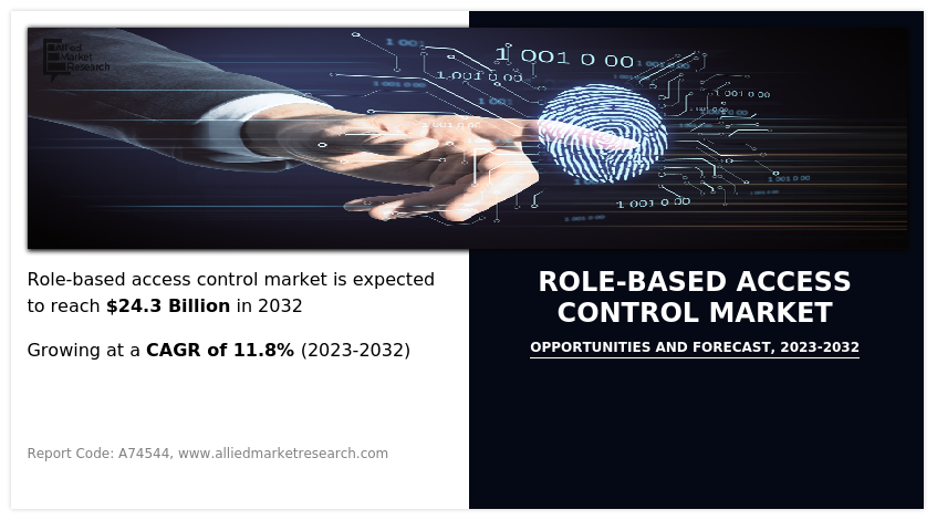 HarshMe77968389's tweet image. finance.yahoo.com/news/role-base…

Role-based Access Control Market to reach $24.3 Billion, Globally, by 2032 at 11.8% CAGR: AMR

#rolebasedaccesscontrol #rolebasedaccesscontrolmarket #rolebasedaccesscontrolmarketsize