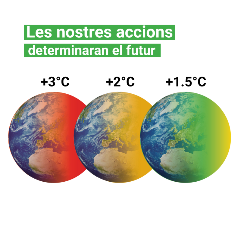 ComissioEuropea's tweet photo. 🥵 Les onades de calor ara tenen x3 més probabilitats de passar.
🌍 +1,1 °C des de 1900.
🇪🇺 +0,5 °C per dècada des de 1980
El #PacteVerd de la UE vol que el 2030:
⬇️ 55% les emissions de gasos d'efecte hivernacle
⬆️ 45% de quota de renovables
⬆️ 11,7% l'eficiència energètica https://t.co/TSNHGRjIx7