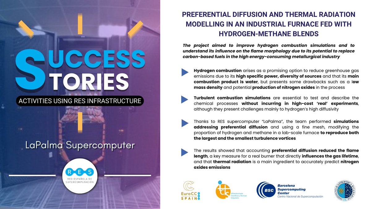RES_HPC's tweet photo. 💡A RES Success Story about hydrogen as a potential green fuel 💡

📋"Preferential  diffusion and thermal radiation modelling in an industrial furnace fed  with hydrogen-methane blends" led by Eduardo Pérez from @BSC_CNS 

🖥️#LaPalma @IAC_Astrofisica 

#REStories #ICTSNews https://t.co/gdFJkwZiyC