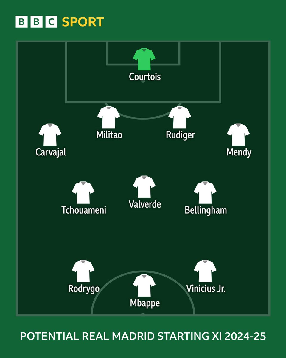 Can anyone stop this Real Madrid side retaining the Champions