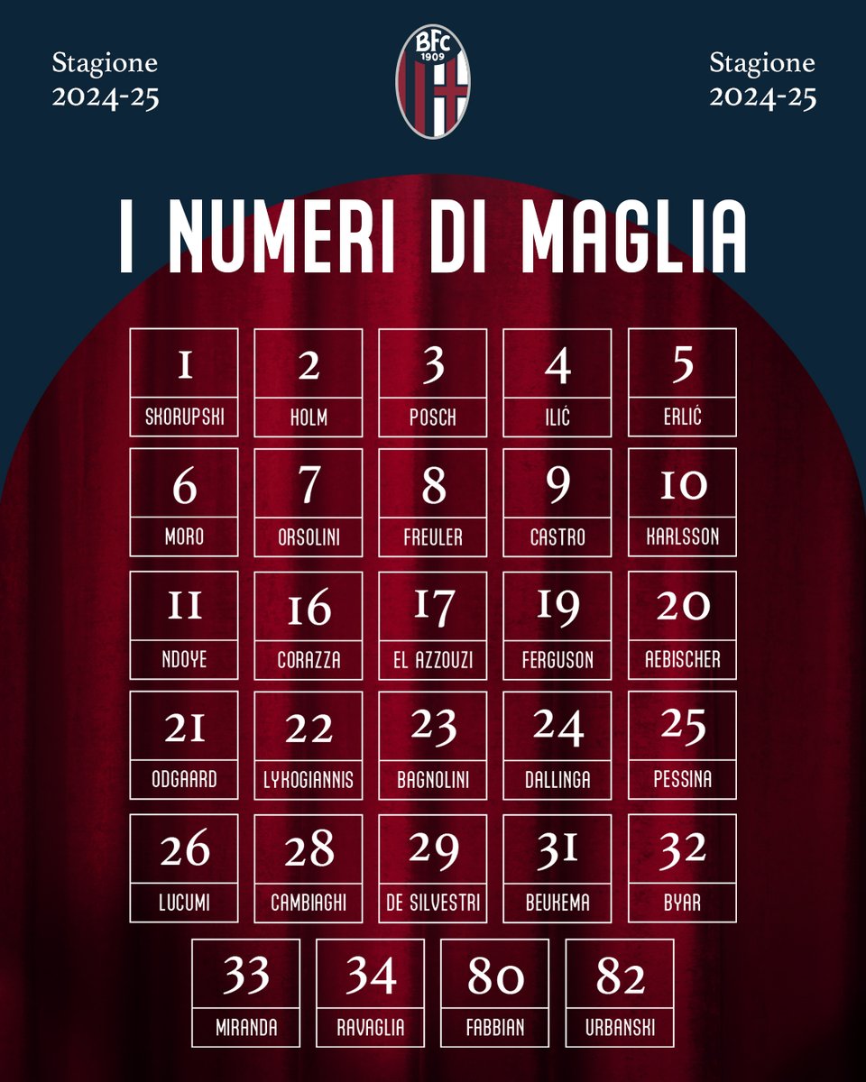La numerazione delle maglie per la stagione 24/25 👕🔢

#ForzaBFC #WeAreOne