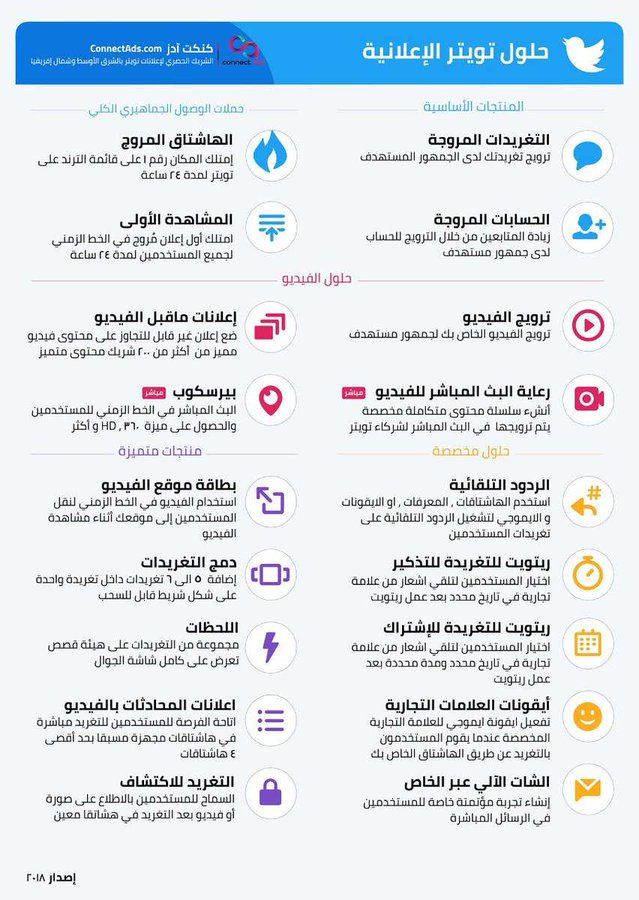 econabdullah's tweet photo. اذا كنت تنوي تسوي إعلان على تويتر، تفضل هذا بالتفصيل شرح للحملات الإعلانية إلي تقدر تسويها من خلال منصة تويتر. https://t.co/IhmMdkH7qe