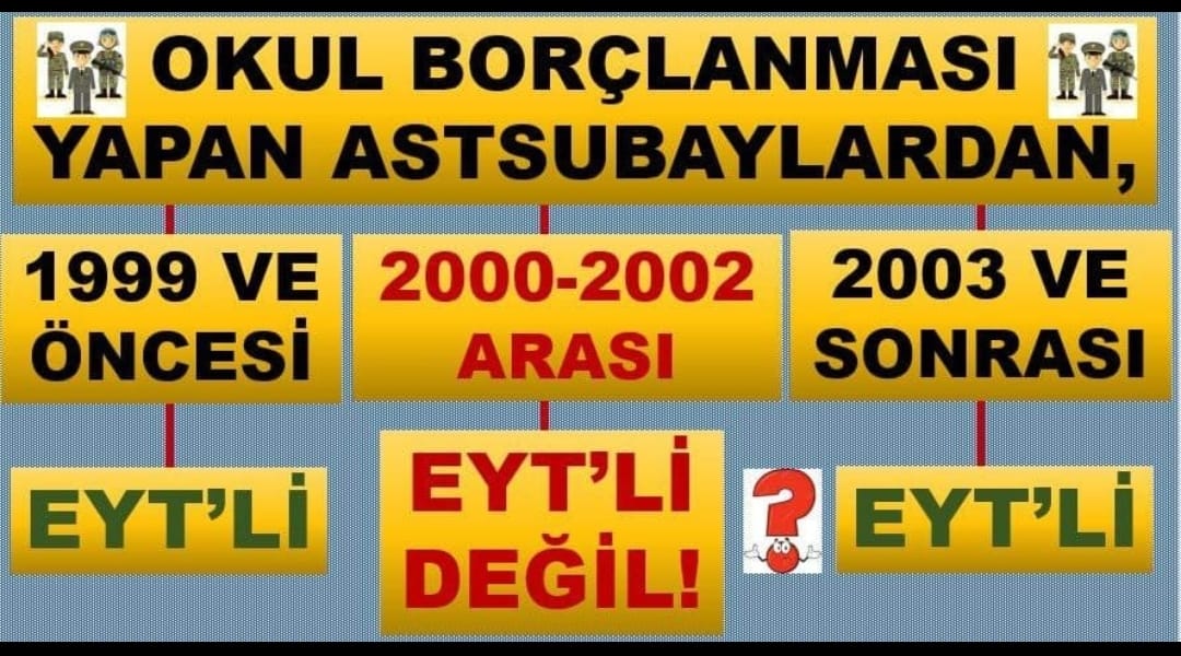 <a href="/Eytadernegi/">EYTADER #EmekleriYasalaraTakılanlar Derneği</a> <a href="/EytaderTknmzKlm/">🖊️🇹🇷``Tükenmez Kelâm```🇹🇷🖊️💙</a> <a href="/Akparti/">AK Parti</a> <a href="/RTErdogan/">Recep Tayyip Erdoğan</a> <a href="/NumanKurtulmus/">Numan Kurtulmuş</a> <a href="/HMBakanligi/">T.C. Hazine ve Maliye Bakanlığı</a> <a href="/ailevecalisma/">Cshabakanligi</a> <a href="/Sosyalpolitika3/">SOSYAL POLİTİKALAR BAŞKANLIĞI</a> <a href="/drbetulsayan/">Dr.Betül Sayan Kaya 🇹🇷</a> <a href="/jsarieroglu/">Jülide Sarıeroğlu 🇹🇷</a> <a href="/leylasahinusta/">Dr. Leyla Şahin Usta 🇹🇷</a> <a href="/M_Levent_Bulbul/">Muhammed Levent BÜLBÜL</a> <a href="/akbasogluemin/">Av. M.Emin AKBAŞOĞLU 🇹🇷</a> <a href="/erkanakcay45/">Erkan Akçay</a> <a href="/rprefahpartisi/">Yeniden Refah Partisi</a> <a href="/csgbakanligi/">T.C. Çalışma ve Sosyal Güvenlik Bakanlığı</a> <a href="/dbdevletbahceli/">Devlet Bahçeli</a> <a href="/erbakanfatih/">Dr. Fatih Erbakan</a> <a href="/DrSinanOgan/">Dr. Sinan Oğan</a> <a href="/isikhanvedat/">Prof. Dr. Vedat Işıkhan</a> <a href="/celebimehmeta/">Mehmet Ali Çelebi</a> <a href="/AvOzlemZengin/">Av. Özlem Zengin 🇹🇷</a> <a href="/E_SemihYalcin/">E. Semih Yalçın</a> <a href="/YildizFeti/">Feti Yıldız</a> <a href="/arzuerdemtc/">Arzu ERDEM 🇹🇷🇹🇷🇹🇷</a> <a href="/tbmmakpartigrup/">TBMM AK Parti Grup</a> <a href="/UlviYonter/">Dr.İzzet Ulvi YÖNTER</a> <a href="/ahmetkilic16/">Ahmet KILIÇ</a> <a href="/MhpTbmmGrubu/">MHP TBMM Grubu #MHP</a> <a href="/_cevdetyilmaz/">Cevdet Yılmaz</a> <a href="/adalet_bakanlik/">T.C. Adalet Bakanlığı</a> <a href="/yilmaztunc/">Yılmaz TUNÇ</a> <a href="/memetsimsek/">Mehmet Simsek</a> <a href="/herkesicinCHP/">CHP 🇹🇷</a> <a href="/kilicdarogluk/">Kemal Kılıçdaroğlu</a> <a href="/aykuterdogdu/">Aykut Erdoğdu</a> <a href="/faikoztrak/">Faik Öztrak</a> <a href="/DpGultekinUysal/">Gültekin Uysal</a> <a href="/cenginyurt52/">Cemal Enginyurt</a> <a href="/tgrthabertv/">TGRT HABER</a> <a href="/nowhaber/">NOW HABER</a> <a href="/iyiparti/">İYİ Parti</a> <a href="/MDervisogluTR/">Müsavat Dervişoğlu</a> <a href="/SalimEnsarioglu/">M. Salim ENSARİOĞLU</a> <a href="/korayaydintr/">Koray Aydın</a> <a href="/UmitDikbayir/">Ümit Dikbayır</a> <a href="/mcihanpacaci/">Mustafa Cihan Paçacı</a> <a href="/aytuncirayiyi/">Aytun Çıray</a> <a href="/yavuzagiraliog/">Yavuz Ağıralioğlu</a> <a href="/asyanikomeroglu/">Ayşe Sibel Yanıkömeroğlu</a> 👉SGK
Kamu Denetçiliği Kurumu ve Mahkeme kararlarını UYGULAMIYOR‼️
📌 Sivil Okul Borçlanması Mağduru 2000, 2001 ve 2002 devresi Astsubay ve Polisler ile
📌Askerlik Borçlanması Mağduru 4C'li Memurlar olarak;
‼️ADALET&amp;EŞİTLİK bekliyoruz‼️

#ÜniformalıSGKmağdurları
