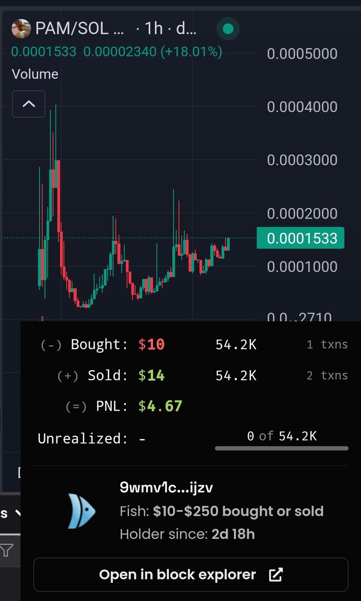 DegenCapitalLLC's tweet image. And what of this chart?

Pizza and Milk $Pam