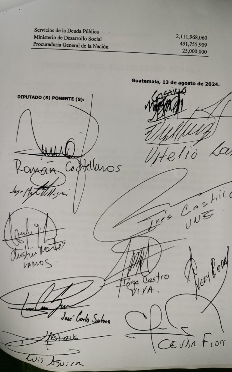 AQUI ESTAN LOS NOMBRES DE LOS TRAIDORES A GUATEMALA EN EL <a href="/CongresoGuate/">Congreso Guatemala</a> con su puño y letra aprobaron UNA AMPLIACION ILEGAL Y CORRUPTA DE CATORCE MIL MILLONES DE Q PARA UN PRESUPUESTO QUE YA ERA DE 110 MIL MILLONES !!!!!!!! Y A QUE LE AMPLIARON A LOS CONSEJOS DE DESARROLLO QUE