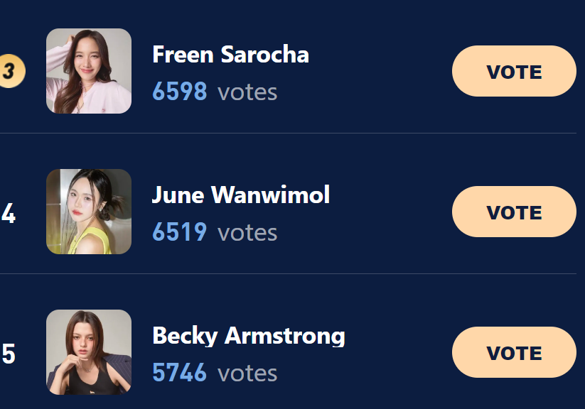 Congratulations! <a href="/AngelssBecky/">Becky Armstrong</a> gains fifth place in our vote now, and thanks for fans' vote and participation.
haloocean.com/?sid=ach5c3ca 
if want to win the large screen, Becky needs your fans' help🥰
if want more tickets, please send me private messages
#คนของเบค #beckysangels