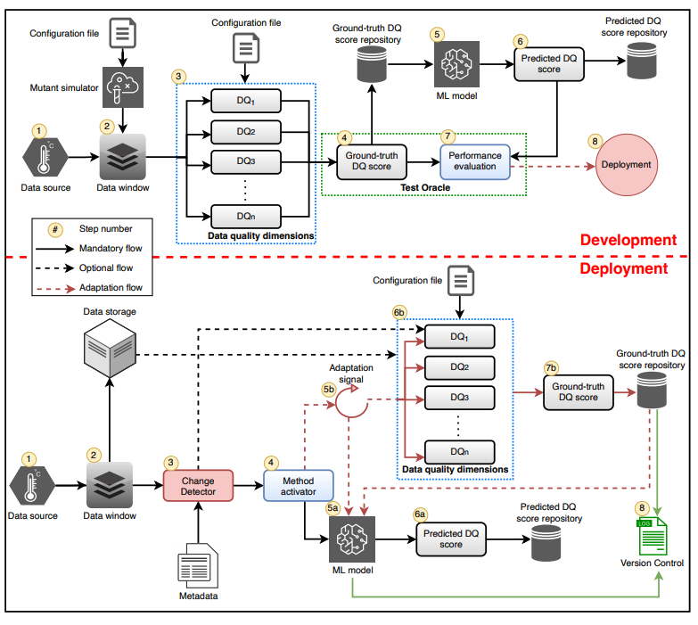 Bestoun S. Ahmed tweet media