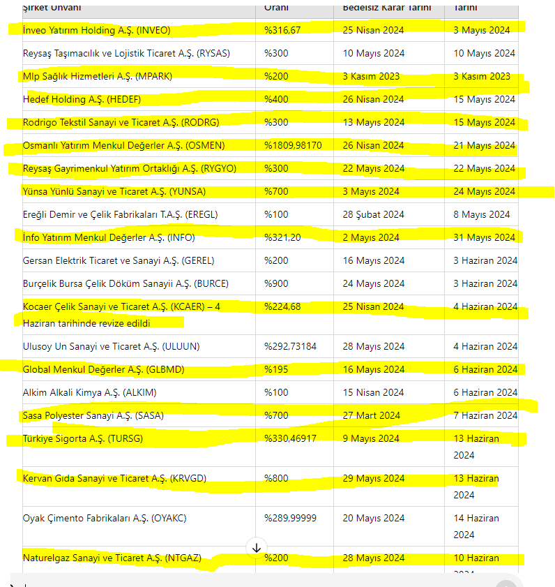 Arif COŞKUN (Algoritmarif) tweet media