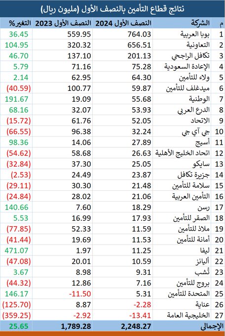 الصورة