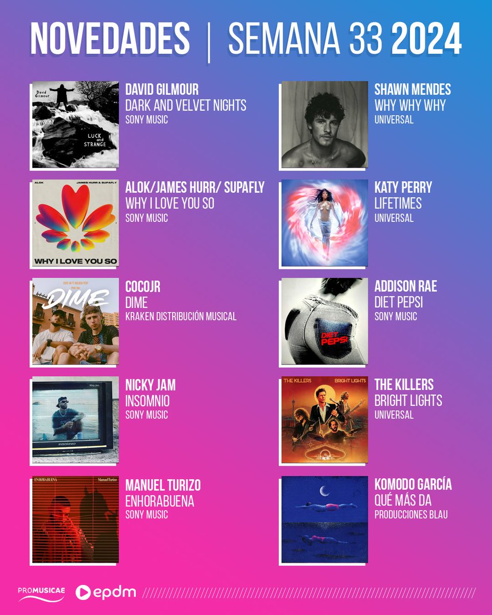 portaldemusica's tweet photo. ¡Dale play a las increíbles vibras de estas nuevas canciones protagonizadas por @davidgilmour, @ShawnMendes, @alokoficial, @katyperry, @CokilloJony, @whoisaddison, @NickyJamPR, @thekillers, @ManuelTurizoMTZ y @komodogarcia! ¡Escúchalas en 👉 https://t.co/rwKq5KuJaf!   🎶🎶 https://t.co/AVwrbESqb2