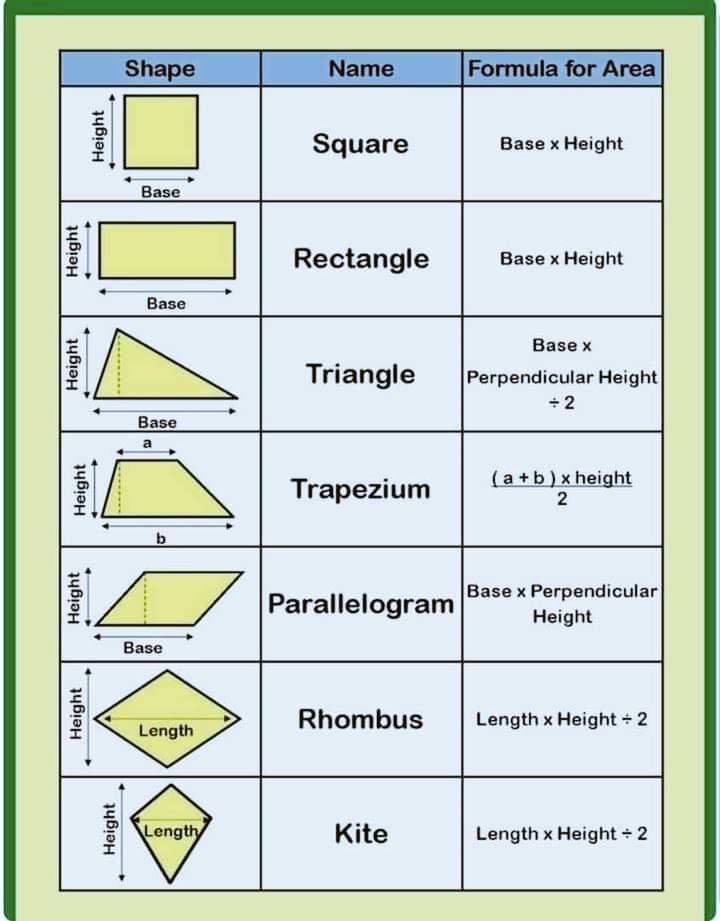 mathenglish4all's tweet image. #Math #Formulas