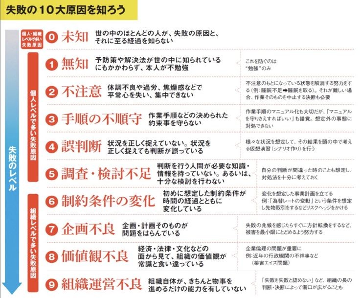 hanabi_support's tweet image. 成果を出す人は「失敗」の掘り下げ方が上手い👇️