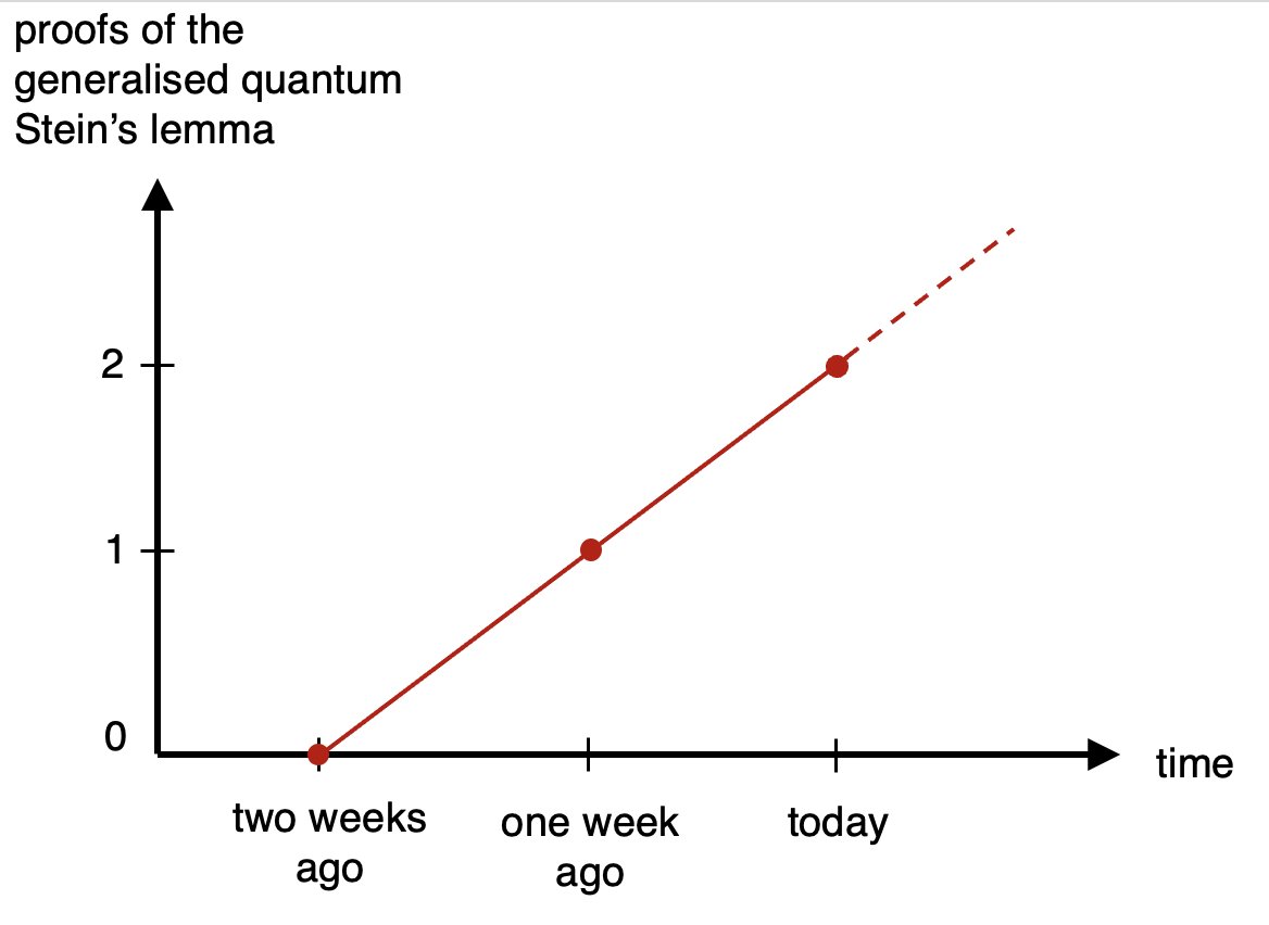 I'm seeing a clear pattern here...