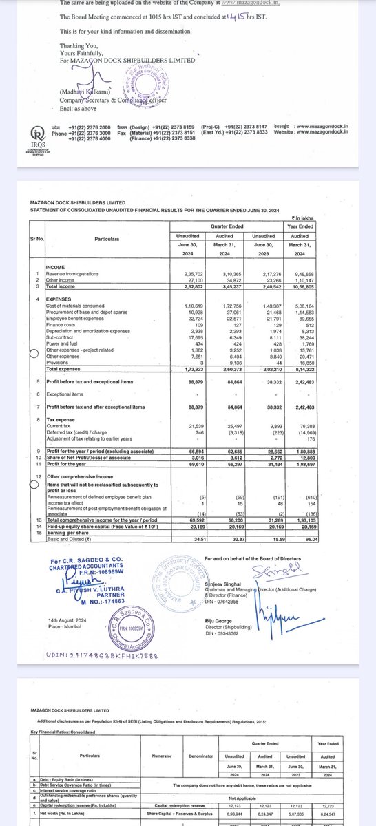 shubhaminvest's tweet photo. 1. Sanstar Limited Q1 Results Posted.
2. Mazagon Dock Shipbuilders Q1 Results Posted.
3. HAL (Hindustan Aeronautics) Q1 Results Posted.
#Q1FY2025 #Q1FY25 #Q1 #Q1Results #Q1Numbers #Q1update https://t.co/KHMxxAKcEC