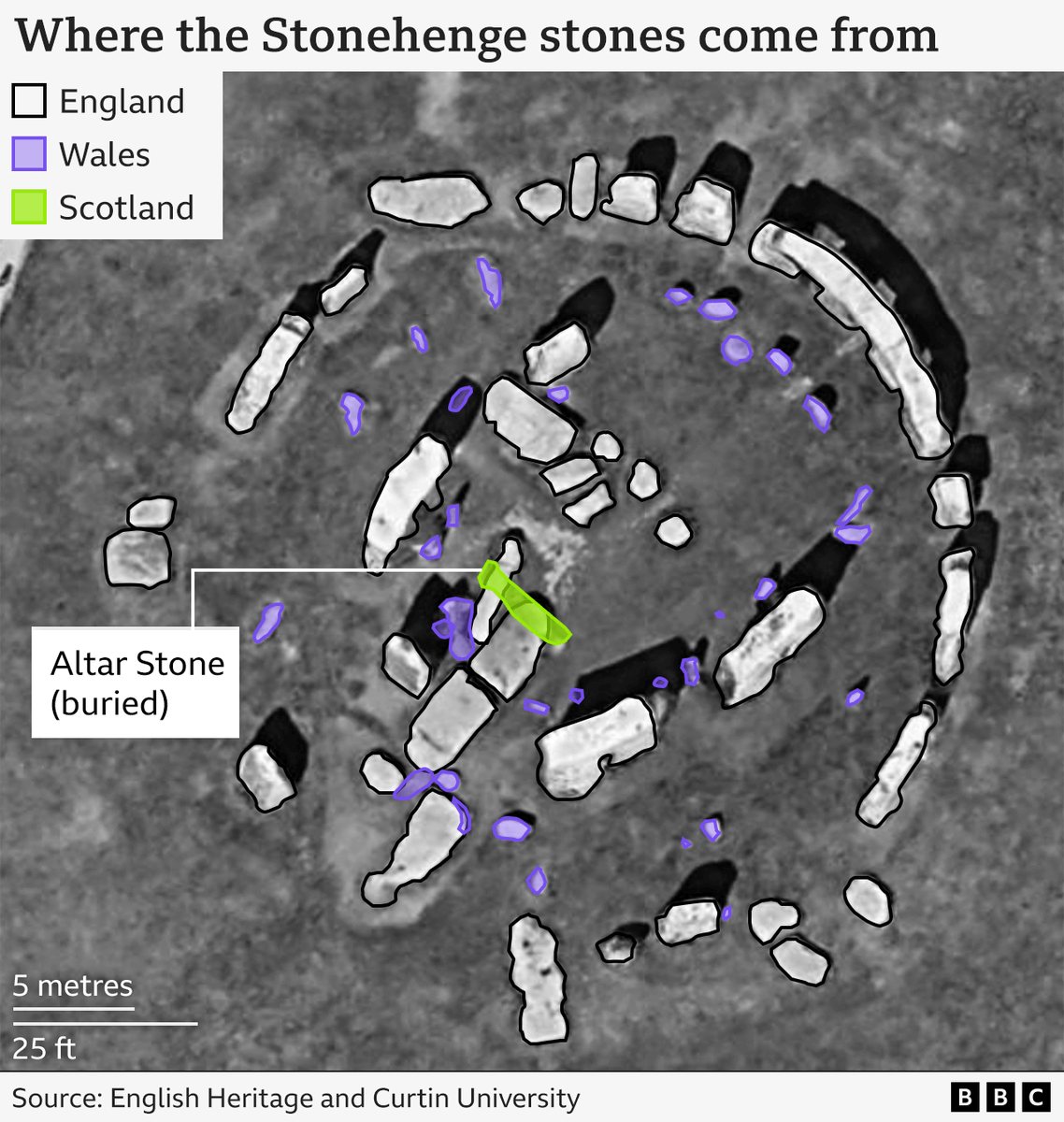 BBCPallab's tweet photo. New research published in @Nature  chows that the stones at stonehnege came from all parts of Great Britain. https://t.co/MC1kWrFbJ3