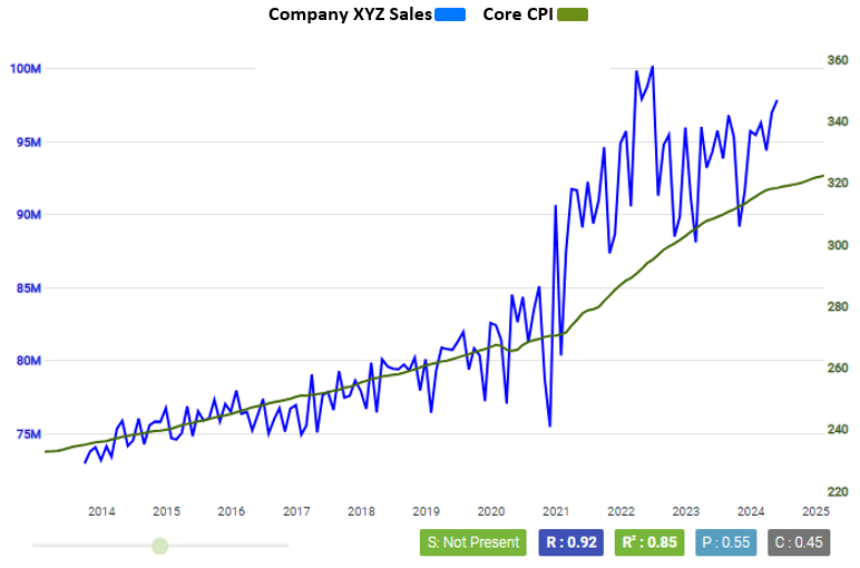 Prevedere tweet media
