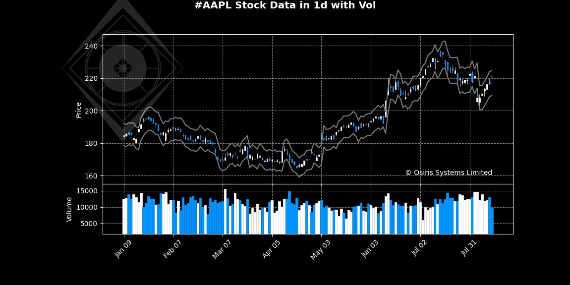 OsirisStocks's tweet photo. Analysis for ##AAPL in #1d time frame:

The synthetic investment attractiveness indicator equals 27 (out of +/-100). The model ensemble suggests the trading will tend to be attractive in the nearest future.

Not investment advice. 

 #trading #Stock https://t.co/gZdplw7Fac