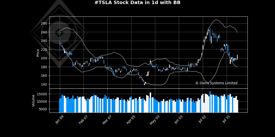 OsirisStocks's tweet photo. Analysis for ##TSLA in #1d time frame:

The synthetic investment attractiveness indicator equals -44 (out of +/-100). The model ensemble predicts trading will be unattractive in the nearest future.

Not investment advice. 

 #trading #Stock https://t.co/676f5nQHpm