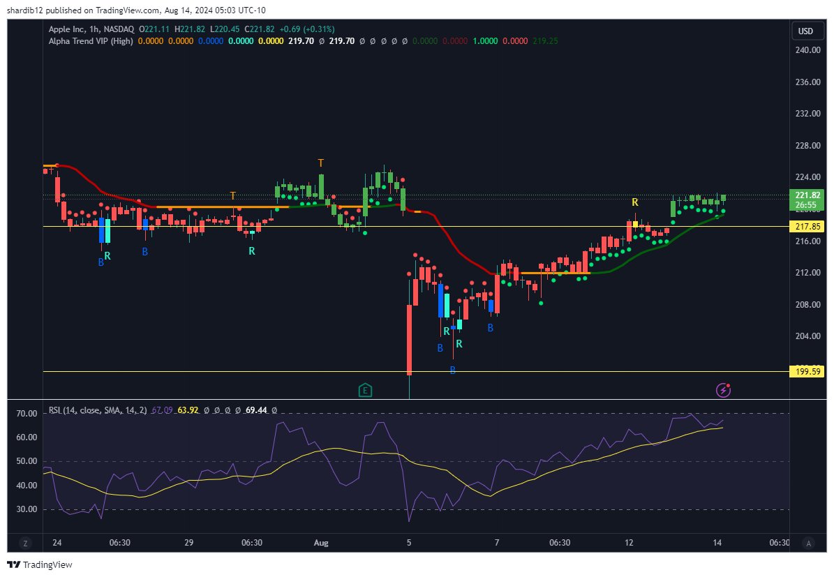 Don’t Follow Shardi B If You Hate Money tweet media