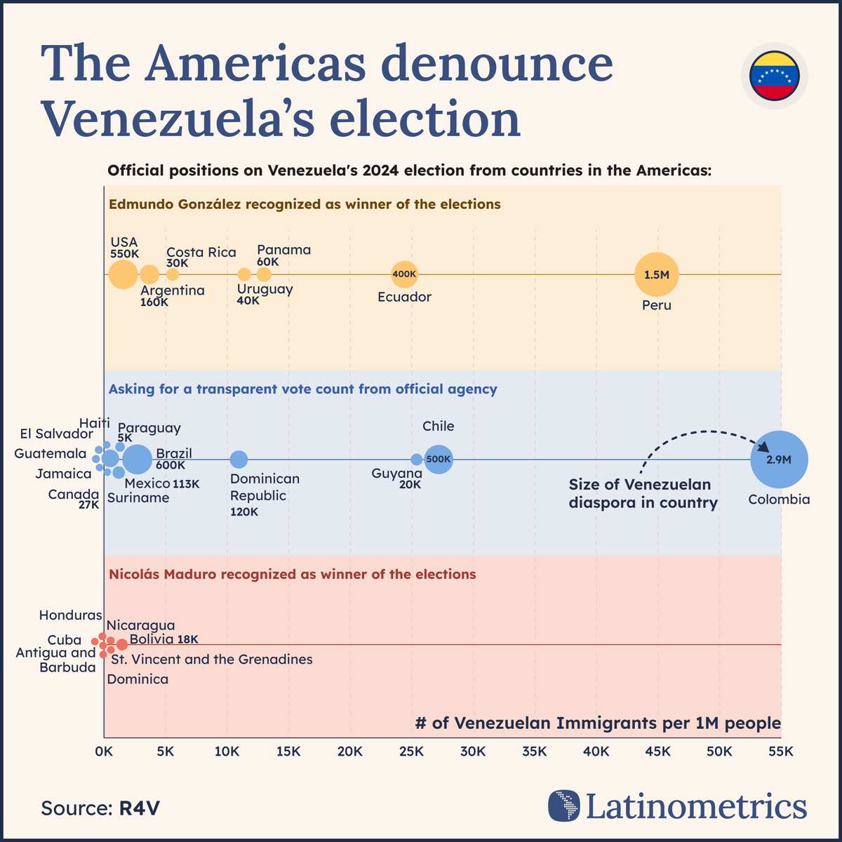 Latinometrics tweet media